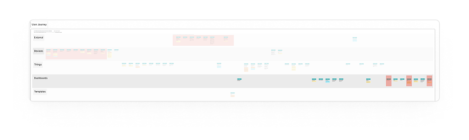 A spreadsheet of Hotjar recordings tagged and scored during task analysis.